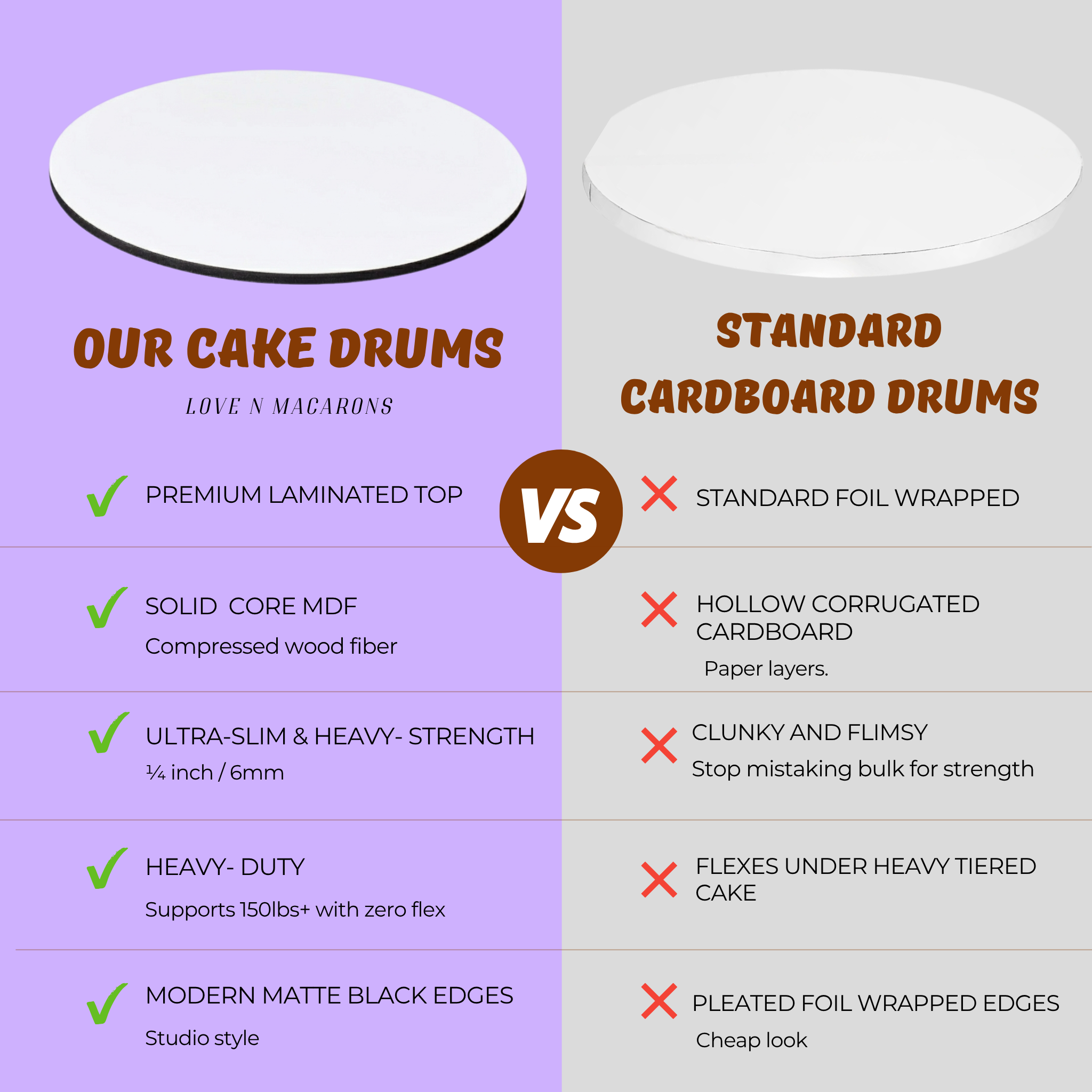 Professional 10" MDF Cake Drums (6 Pack) | 1/4 Inch Ultra-Slim Non-Bending Cake Board Base | Elegant White Top with Matte Black Studio Edges, Reusable & Grease-Proof